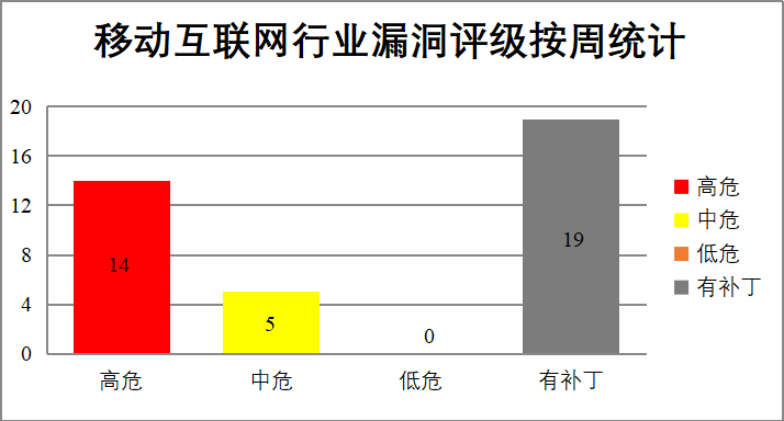 CNVD漏洞周报2025年第26期