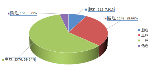 信息安全漏洞月报（2025年5月）