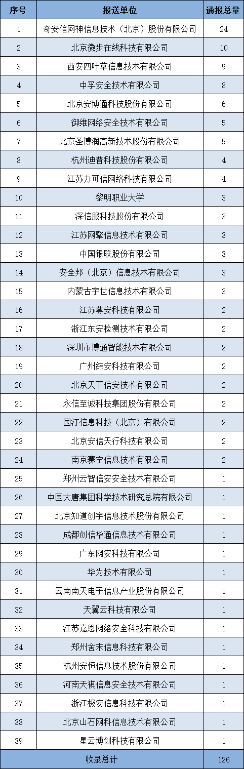信息安全漏洞周报（2025年第23期）