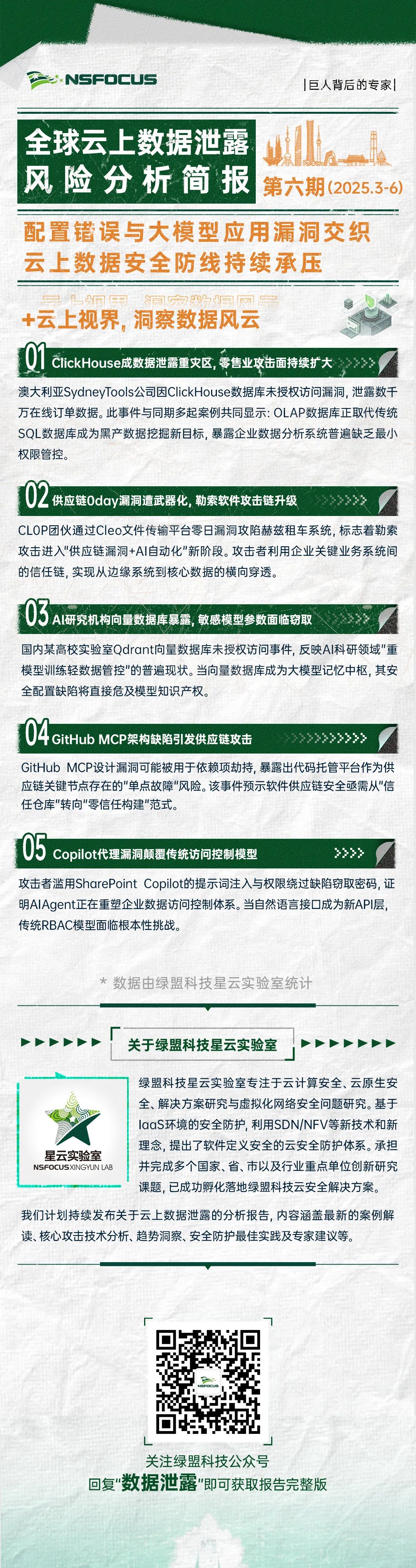 配置错误与大模型应用漏洞交织，云上数据安全防线持续承压｜全球云上数据泄露风险分析简报 （第六期）