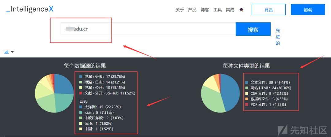 十几种EDUSRC信息收集技巧+统一身份认证登录绕过分享