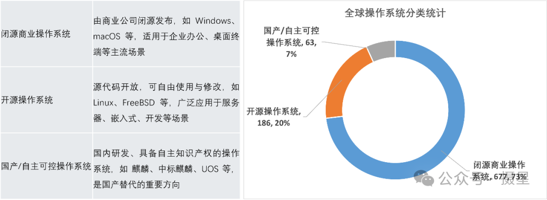 资产维度分类之全球操作系统漏洞大盘点