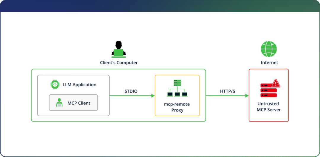 mcp-remote 中存在严重 RCE 漏洞：CVE-2025-6514，威胁 LLM 客户端