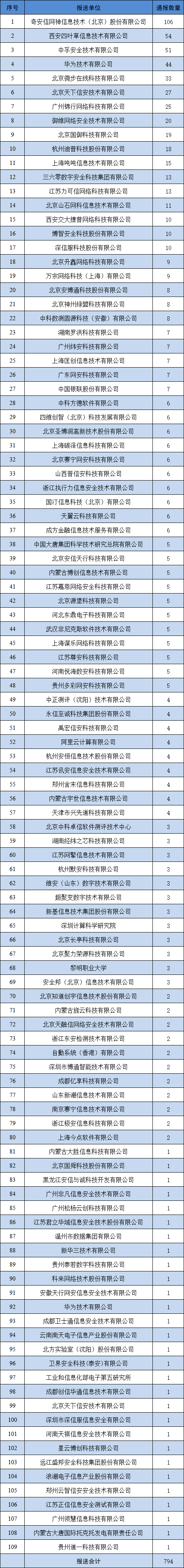 信息安全漏洞月报（2025年6月）