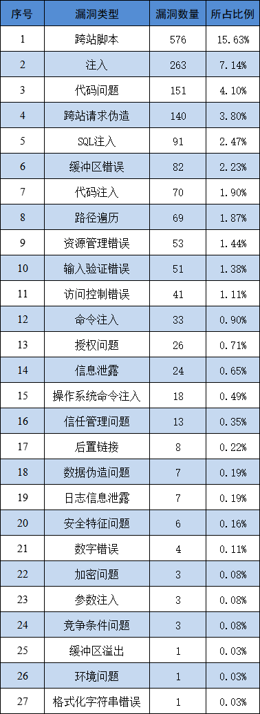 信息安全漏洞月报（2025年6月）