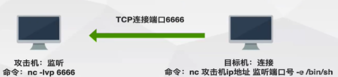 三层内网渗透+后渗透详细手法思路
