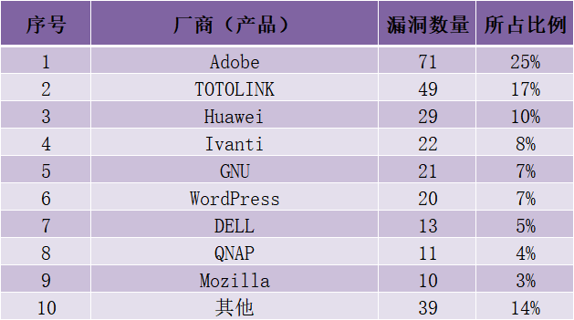 CNVD漏洞周报2025年第26期