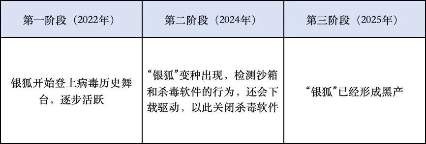 “银狐木马病毒”来势汹汹！华为 HiSec Endpoint帮助客户成功精准斩断远程控制，守护企业数据资产