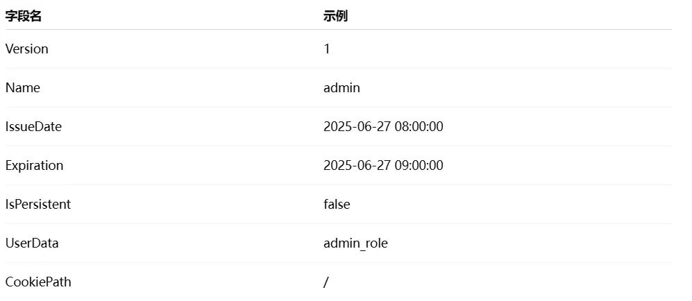 .NET内网实战：通过 CryptoService 解密 Cookie 票据