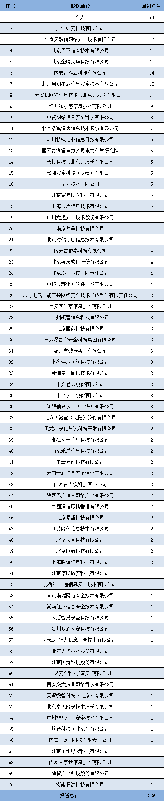 信息安全漏洞周报（2025年第27期）