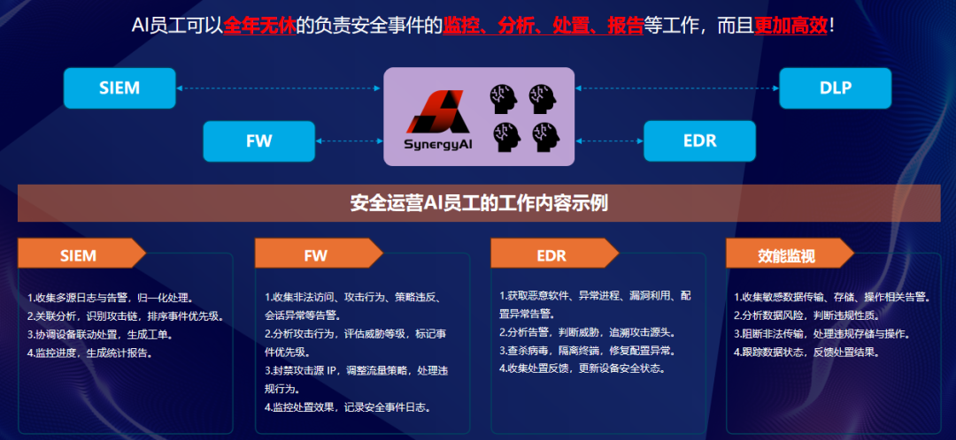 AI安全运营是SORA的终结？