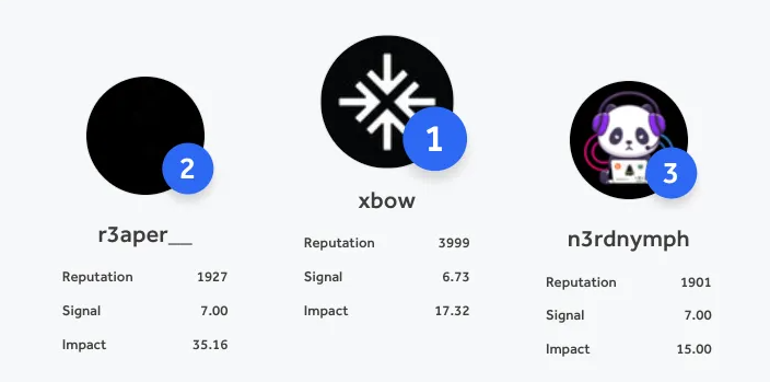 XBOW 发现Wordpress 任意文件读取漏洞的过程