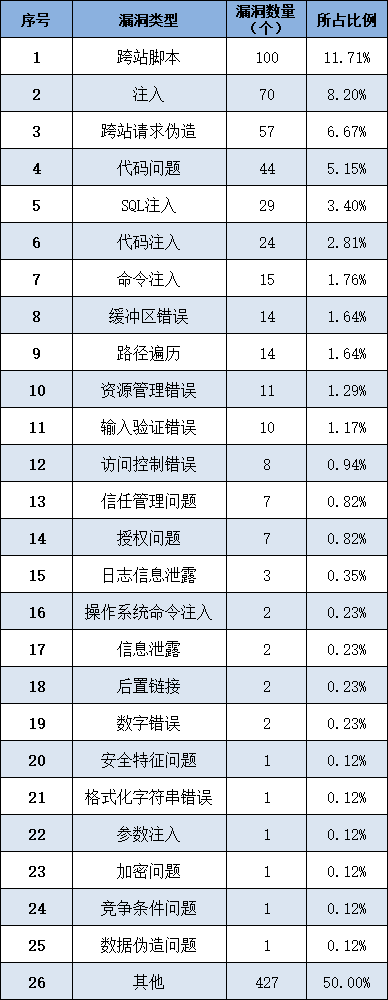 信息安全漏洞周报（2025年第23期）