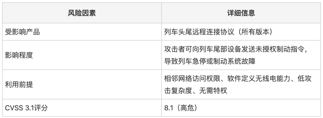 20年历史漏洞可让黑客远程控制列车制动系统