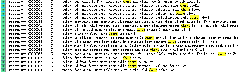 手把手教你如何挖洞：CVE-2025-25257 Fortinet FortiWeb 匿名 SQL 注入漏洞动态调试实战