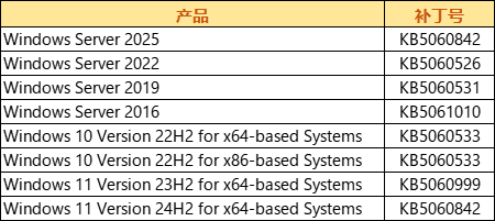 2025-06微软漏洞通告
