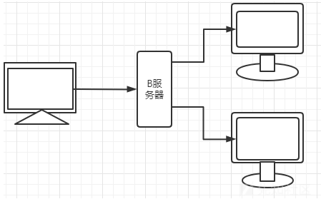 三层内网渗透+后渗透详细手法思路