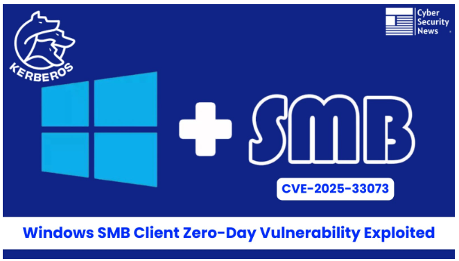 Windows SMB客户端零日漏洞遭利用：攻击者采用反射型Kerberos中继攻击