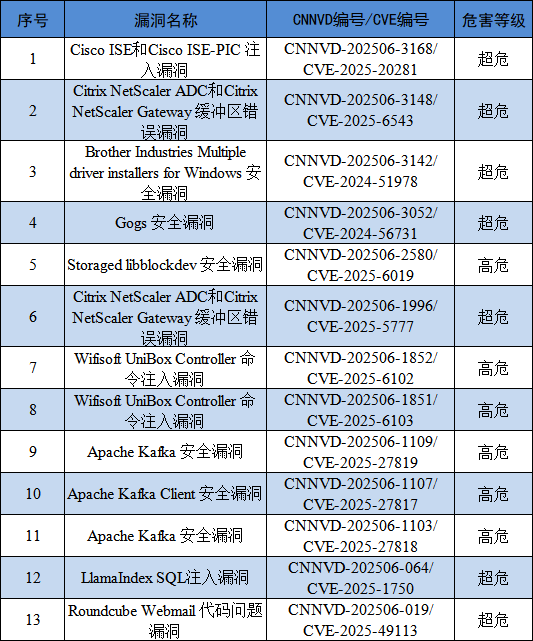 信息安全漏洞月报（2025年6月）