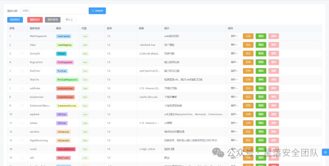安全测试效率翻倍！自动化资产测绘+漏洞扫描