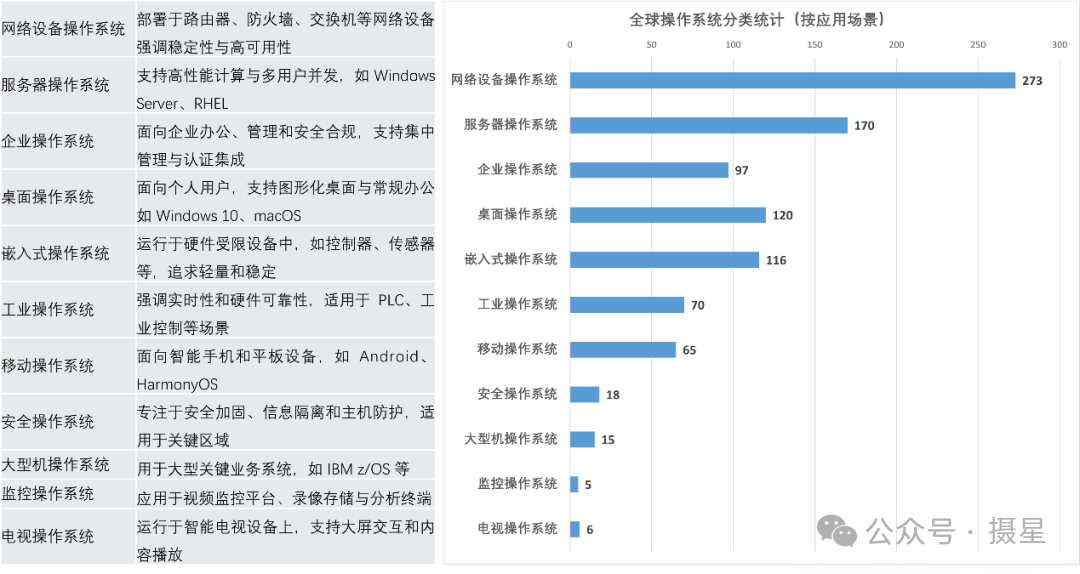 资产维度分类之全球操作系统漏洞大盘点