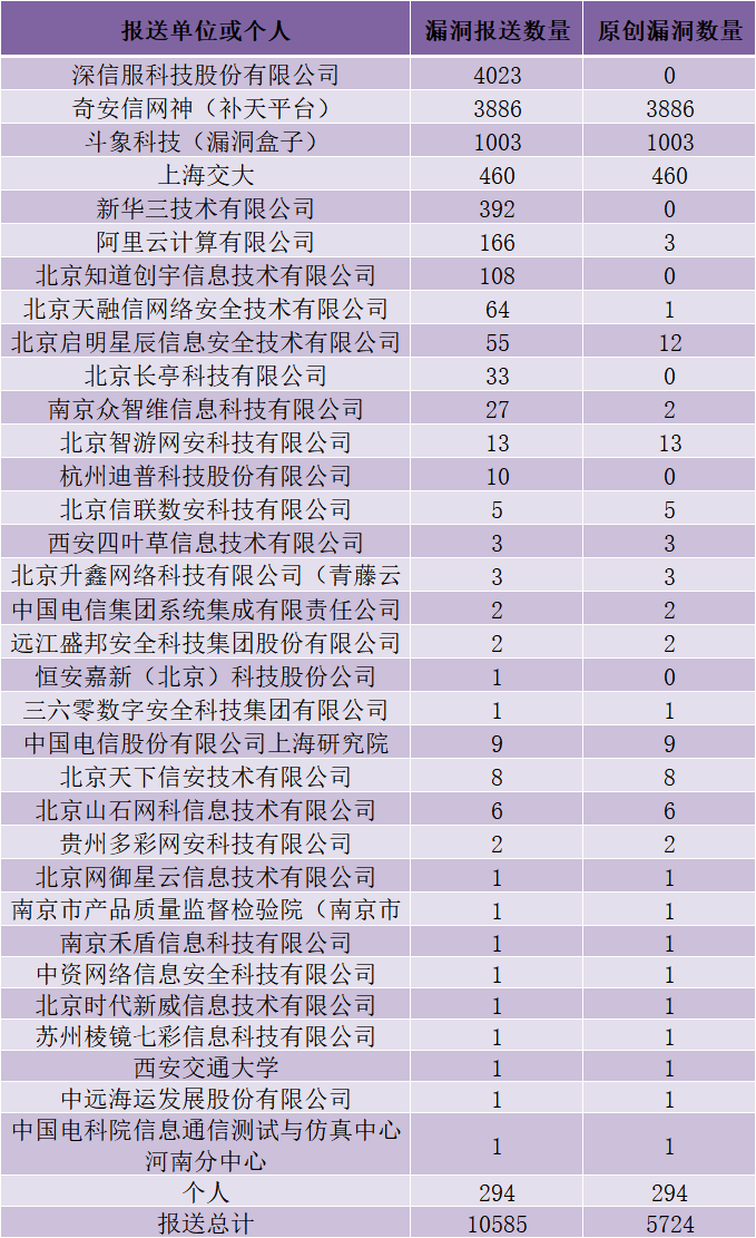 CNVD漏洞周报2025年第25期
