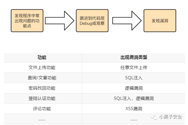 代码审计-Java项目审计-SQL注入漏洞