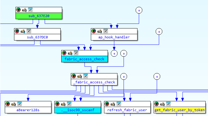 手把手教你如何挖洞：CVE-2025-25257 Fortinet FortiWeb 匿名 SQL 注入漏洞动态调试实战