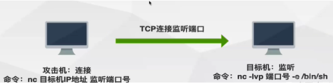 三层内网渗透+后渗透详细手法思路