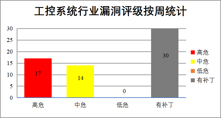 CNVD漏洞周报2025年第24期