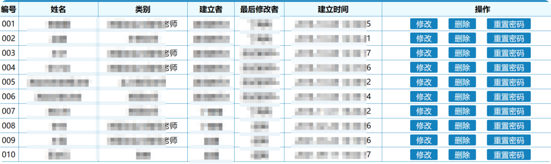 EDUSRC-高危漏洞-从信息收集到后台多个越权漏洞
