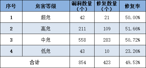 信息安全漏洞周报（2025年第23期）