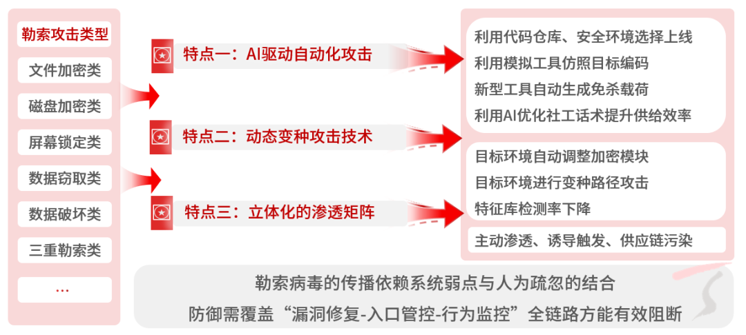 燃！APT“反狙战”就得这么打！