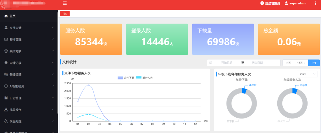 某211高校从一个文档到十八万条sfz泄露和命令执行