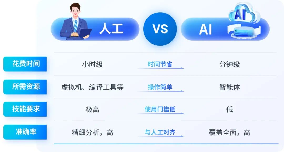 如何使用恶意文件智能体对狡猾的银狐木马追踪溯源