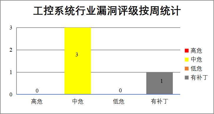 CNVD漏洞周报2025年第25期