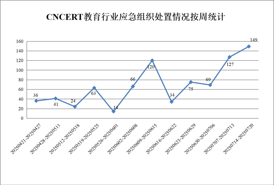 CNVD漏洞周报2025年第27期
