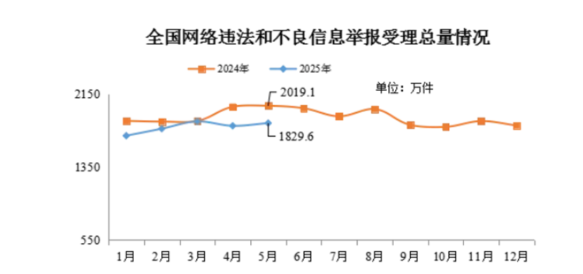 安全威胁情报周报（2025/06/07-2025/06/13）