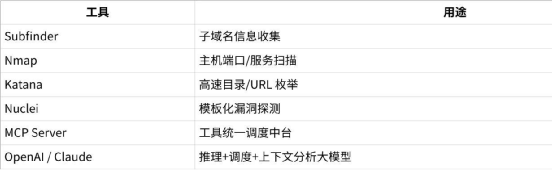 从0到1大模型MCP自动化漏洞挖掘实践