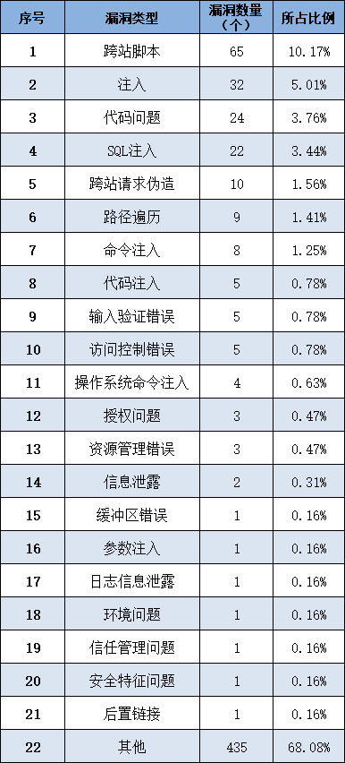 信息安全漏洞周报（2025年第27期）