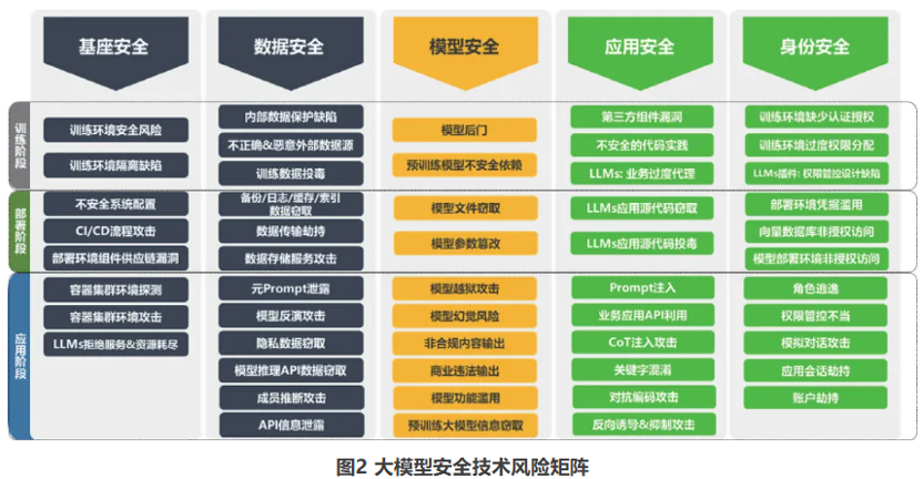 安全威胁情报周报（2025/07/05-2025/07/11）