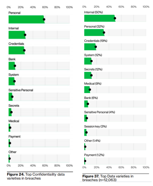 2025 Verizon DBIR解读 | 供应链攻击30%+勒索软件44%：边缘设备漏洞与AI滥用催生新风险
