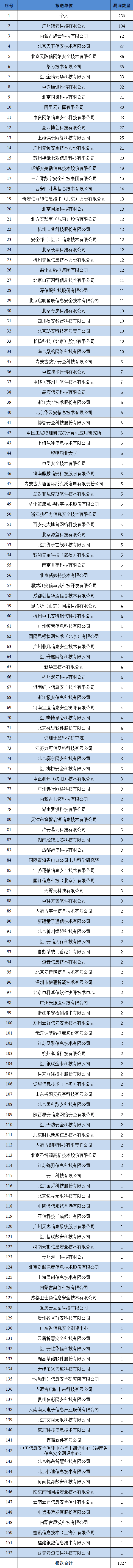 信息安全漏洞月报（2025年6月）
