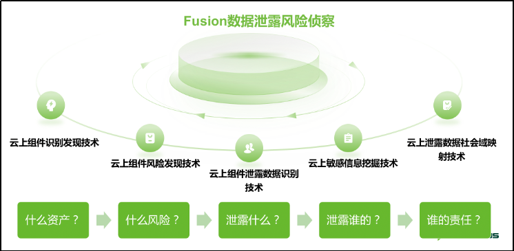 2025 Verizon DBIR解读 | 供应链攻击30%+勒索软件44%：边缘设备漏洞与AI滥用催生新风险