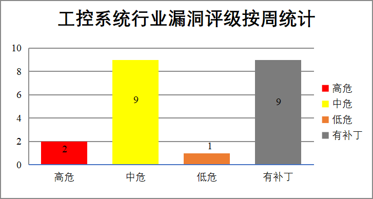 CNVD漏洞周报2025年第26期