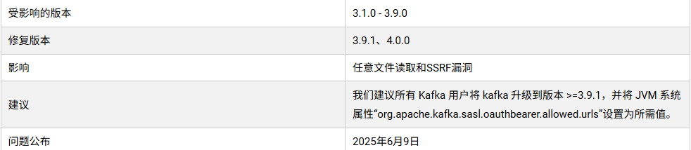 CVE-2025-27817 Apache Kafka 客户端：任意文件读取和 SSRF 漏洞