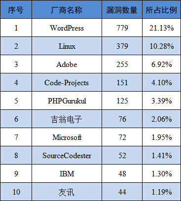 信息安全漏洞月报（2025年6月）