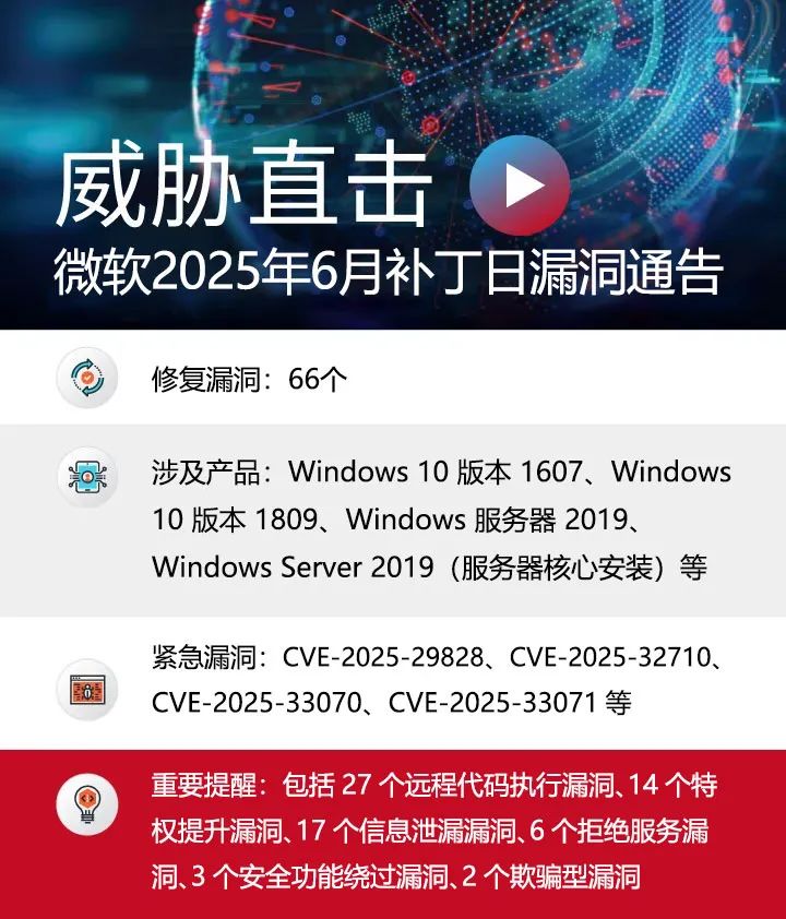 涉及66个重要漏洞！微软发布2025年6月补丁日安全通告