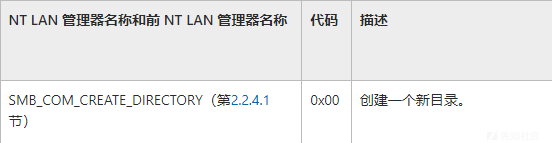 内网渗透之SMB协议理解
