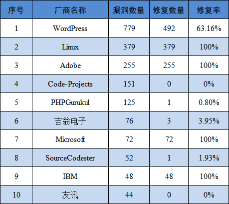 信息安全漏洞月报（2025年6月）